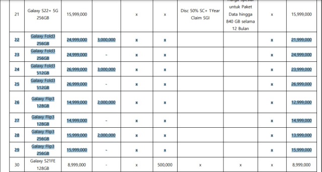 Daftar Cashback Samsung Galaxy Z Flip3 5G dan Z Fold3