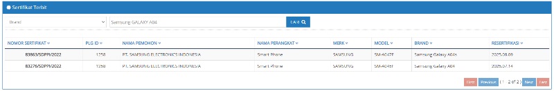 Sertifikat Postel Samsung Galaxy A04 dan Galaxy A04s