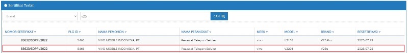 Sertifikasi Postel Vivo V25e Sertifikasi Postel Vivo V25e