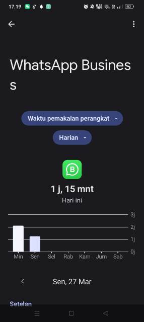 informasi waktu penggunaan