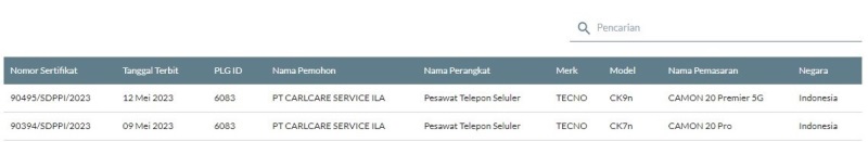 Sertifikat Postel Tecno Camon 20 Series Sertifikat Postel Tecno Camon 20 Series