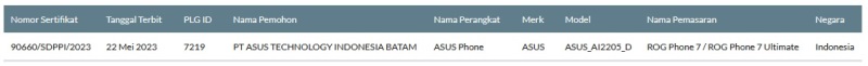 Sertifikasi Postel Asus ROG Phone 7 Series Sertifikasi Postel Asus ROG Phone 7 Series
