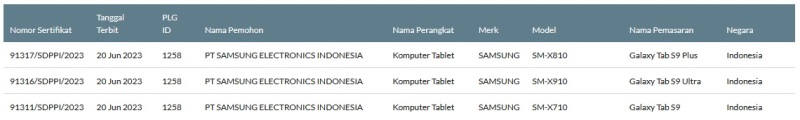 Sertifikasi Postel Galaxy Tab S9 Series Sertifikasi Postel Galaxy Tab S9 Series