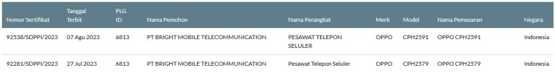 Sertifikasi Postel Oppo CPH2591 dan CPH2579 Sertifikasi Postel Oppo CPH2591 dan CPH2579
