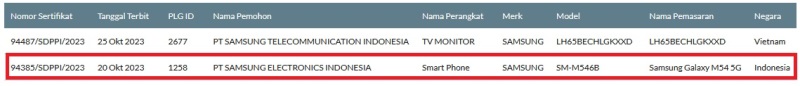 Sertifikasi Postel Samsung SM 546B Sertifikasi Postel Samsung SM 546B