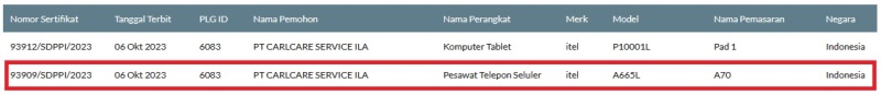 Sertifikasi Postel iTel A665L Sertifikasi Postel iTel A665L