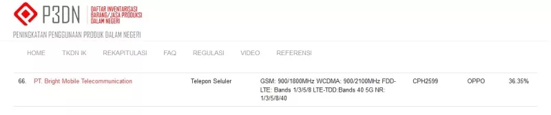 Sertifikasi TKDN Oppo CPH2599 Sertifikasi TKDN Oppo CPH2599