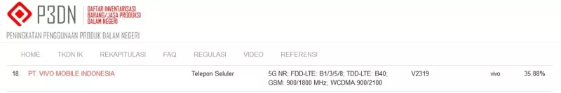Sertifikasi TKDN Vivo V2319 Sertifikasi TKDN Vivo V2319