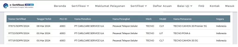 Sertifikasi Postel Tecno Pova 6 Sertifikasi Postel Tecno Pova 6
