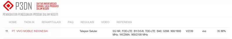 Sertifikasi TKDN Vivo V2330 Sertifikasi TKDN Vivo V2330