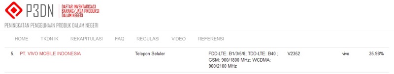 Sertifikasi TKDN Vivo V2352
