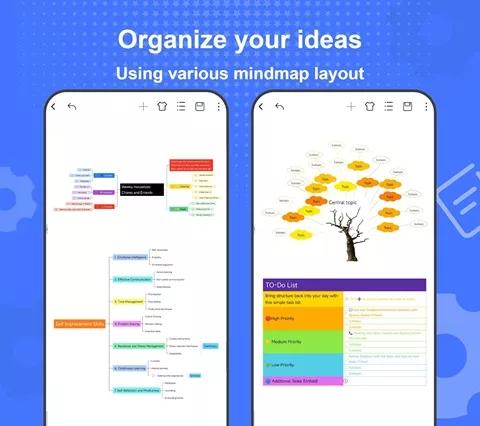 Nice Mind Map Mind mapping Nice Mind Map Mind mapping