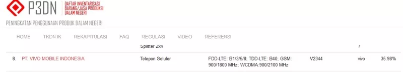 Sertifikasi TKDN Vivo V2344 Sertifikasi TKDN Vivo V2344
