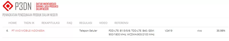 Sertifikasi TKDN Vivo V2419 Sertifikasi TKDN Vivo V2419