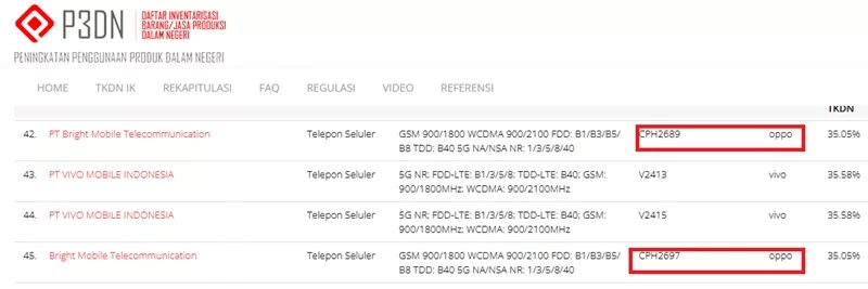 Sertifikasi TKDN Oppo Reno 13 Series Sertifikasi TKDN Oppo Reno 13 Series
