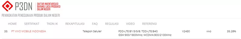 Sertifikasi TKDN Vivo V2430 Sertifikasi TKDN Vivo V2430
