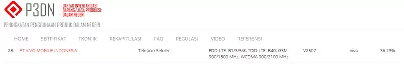 Sertifikasi TKDN Vivo V2507 Sertifikasi TKDN Vivo V2507