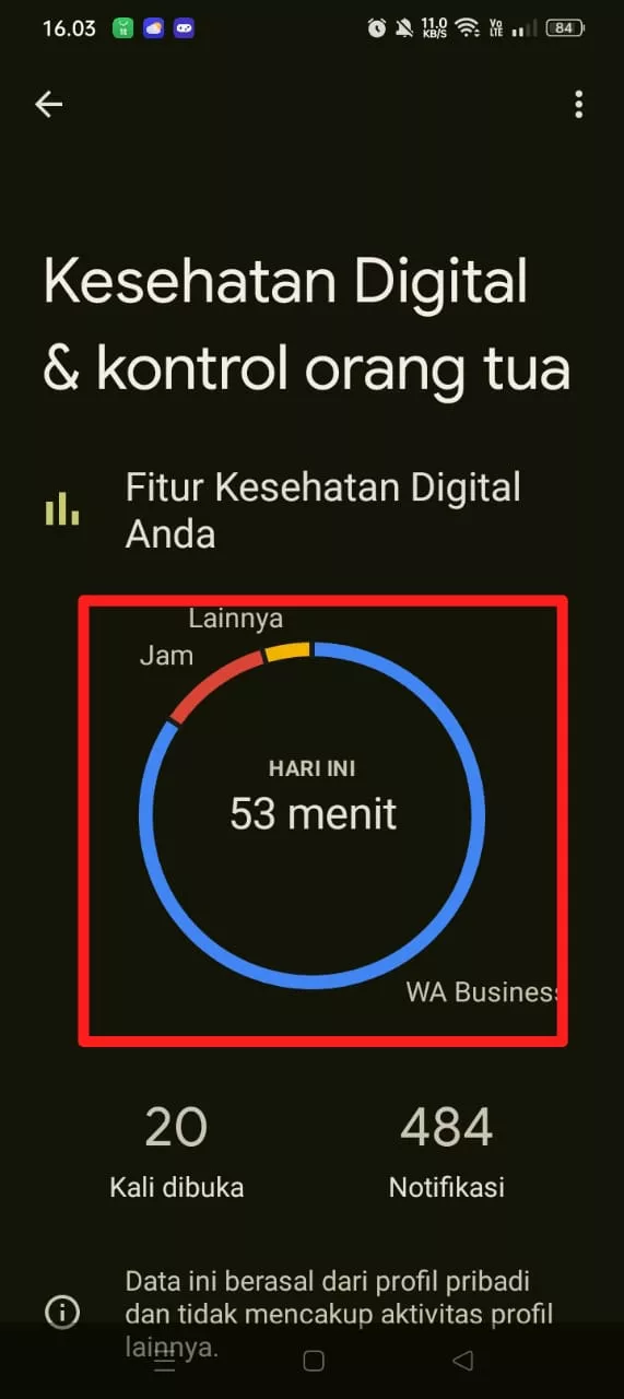 klik diagram