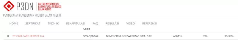 Sertifikasi TKDN Itel A6611L Sertifikasi TKDN Itel A6611L